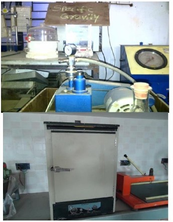Testing Images