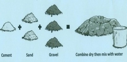 Concrete Mix Designing Testing